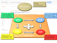 Infografik: SEO-Faktoren der Zukunft - Thumbnail