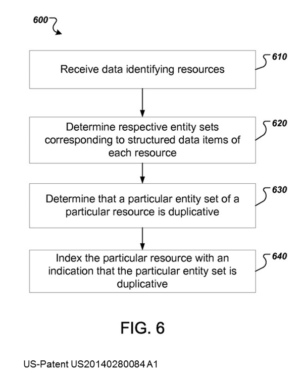 US-Patent US20140280084_A1