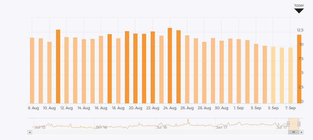 Accuranker vom 8.9.17