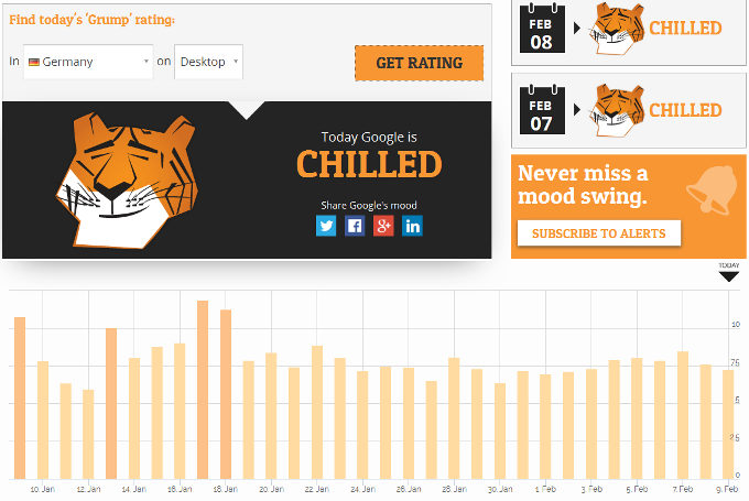 AccuRanker für Deutschland - mobile vom 09.02.16