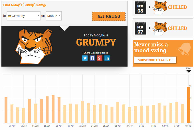AccuRanker Deutschland - mobile - vom 09.02.16