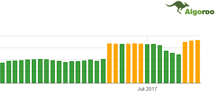 Algoroo vom 11.07.17
