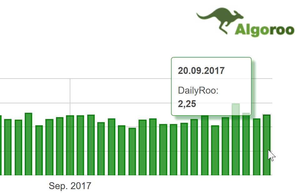 Algoroo vom 22.9.17