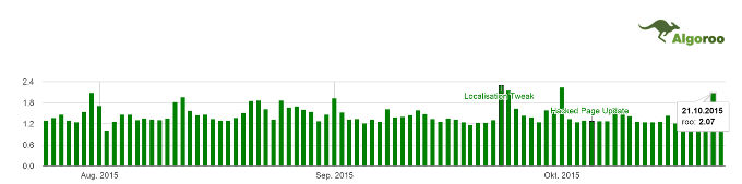 Algoroo vom 22.10.15