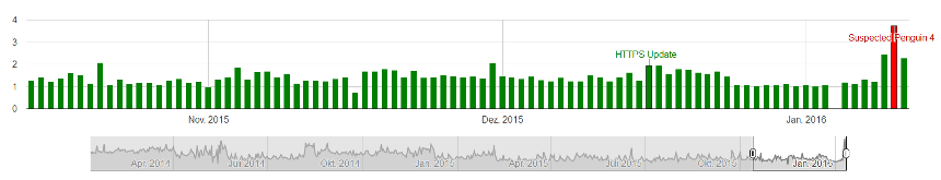 Algoroo für den 11.01.16