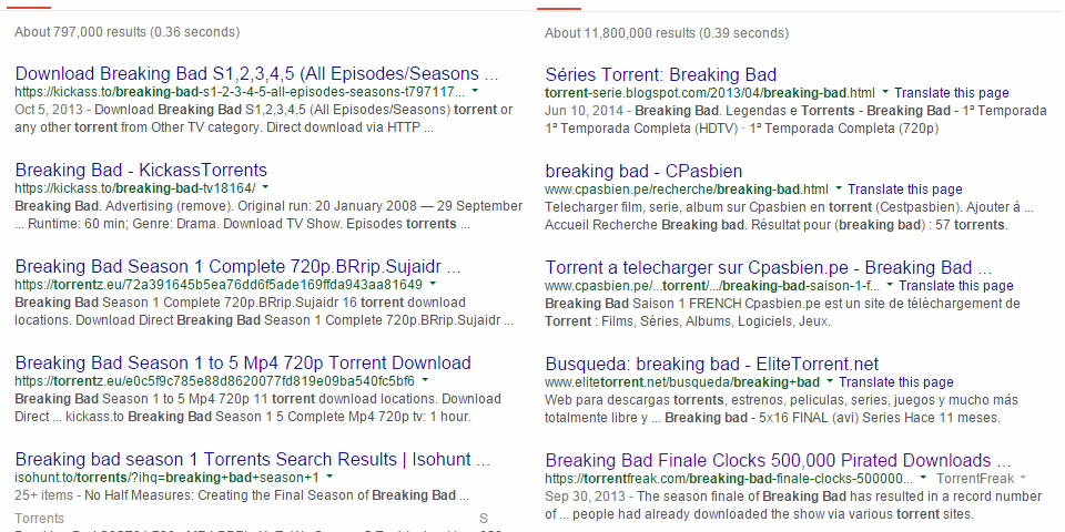 Unterschiedliche Suchergebnisseiten für "Breaking Bad Torrent" vor und nach dem Pirate-Update von Google