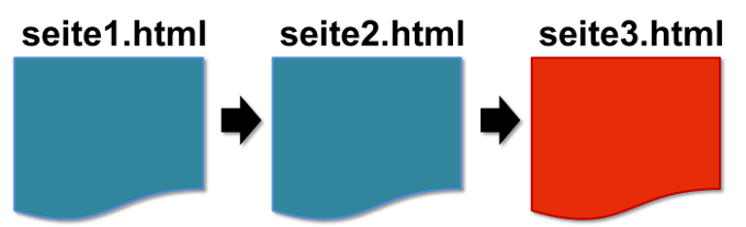 Canonical-Link-Kette