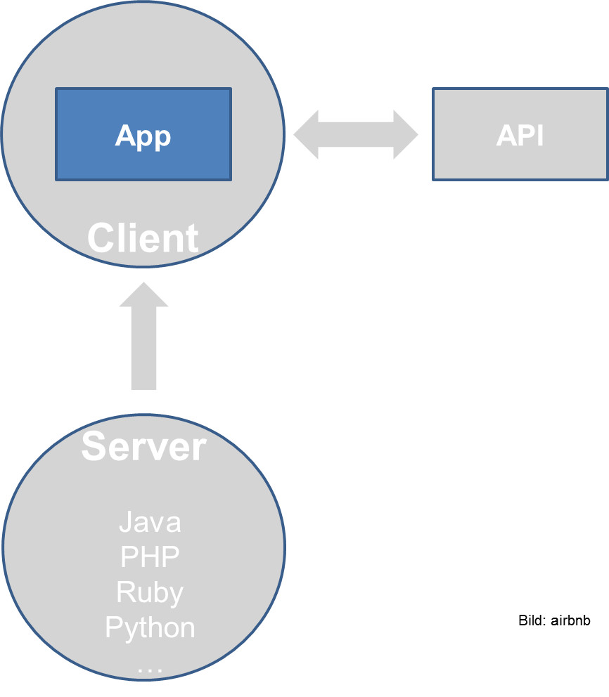 Client-side MVC