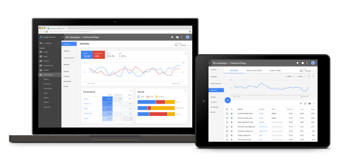 Google AdWords neu
