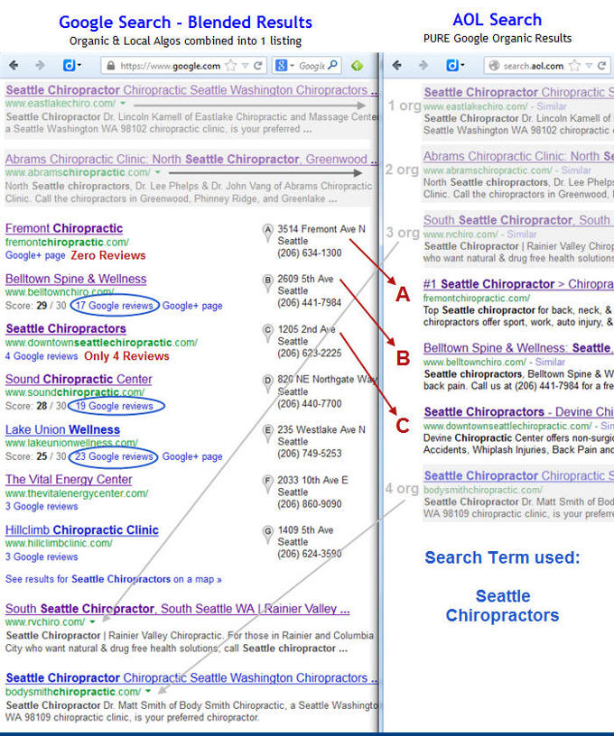 Lokale Suchtreffer bei Google und AOL im Vergleich