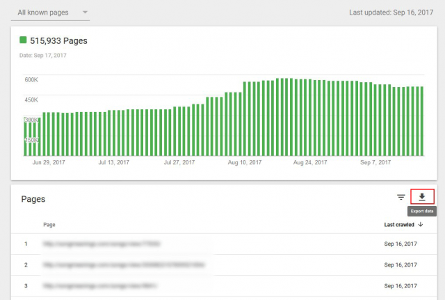 Google Search Console: Index Coverage Report