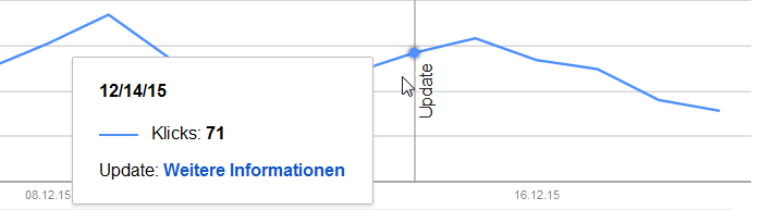 Suchanalyse: Google Search Console