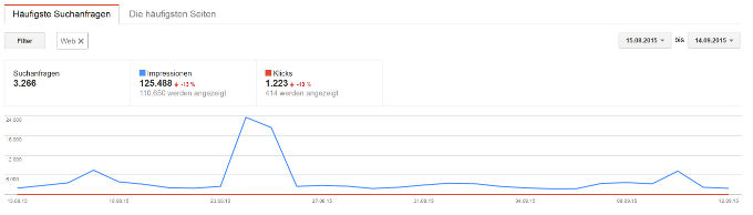 Google Suchanfragenreport alt