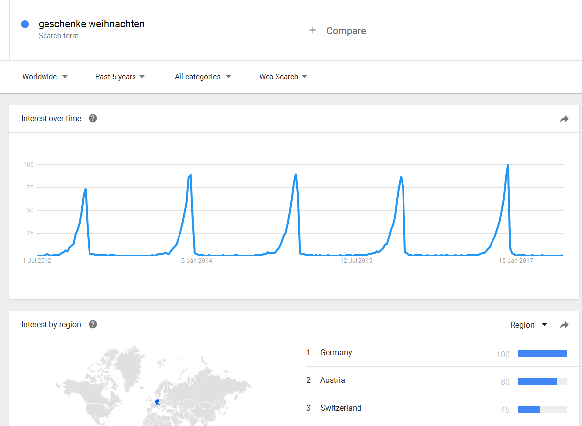 Google Trends: Beispiel für saisonalen Verlauf