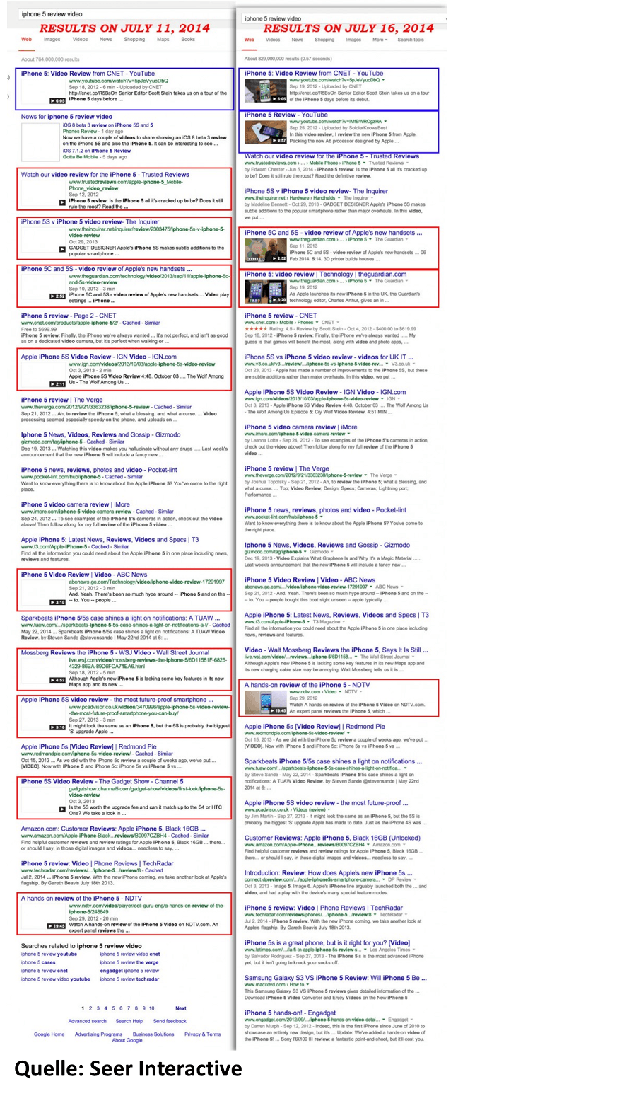 Google zeigt deutlich weniger Video-Snippets an