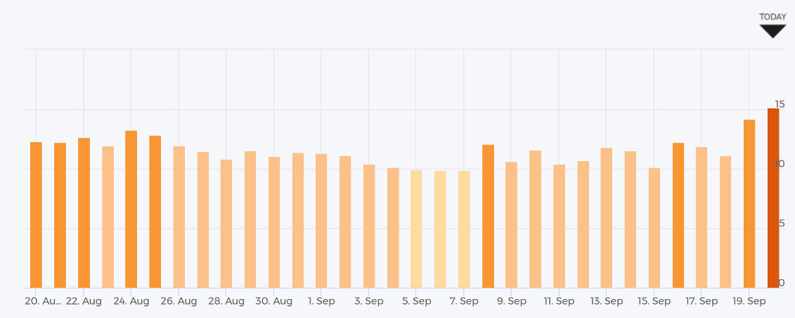 Grump: Status vom 20.9.17