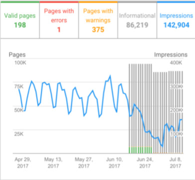Google Search Console neu