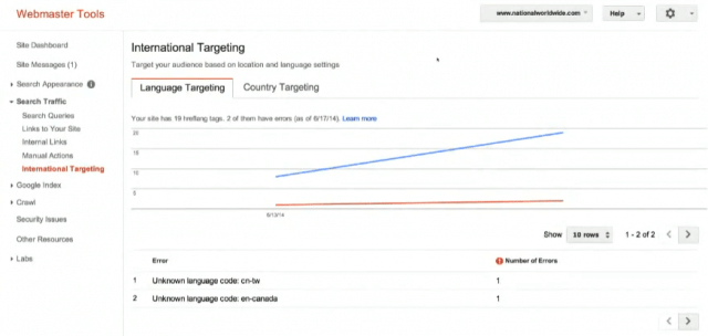 International Targeting - neue Funktion in den Google Webmaster Tools - Bild (C) Google