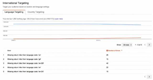 International Targeting - neue Funktion in den Google Webmaster Tools - Bild (C) Google