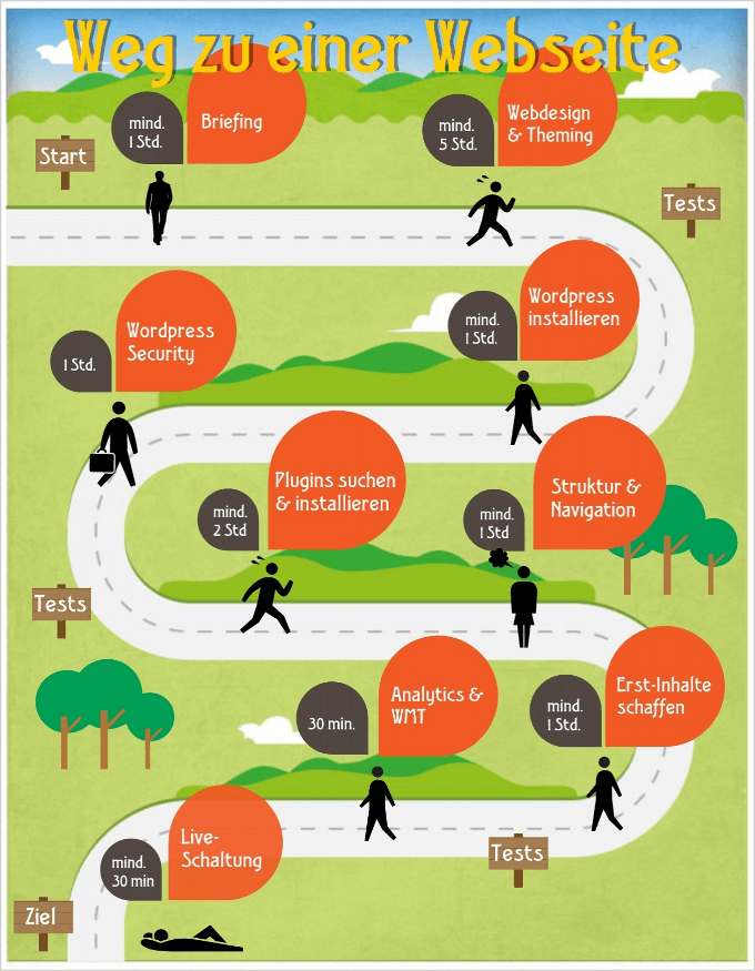 Was kostet eine Webseite? Infigrafik bei netzgaenger.de