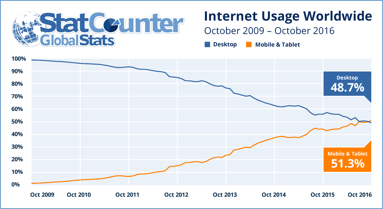 StatCounter
