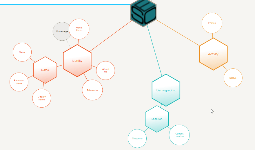 Darstellung des Social Profile Navigators am Beispiel Twitter