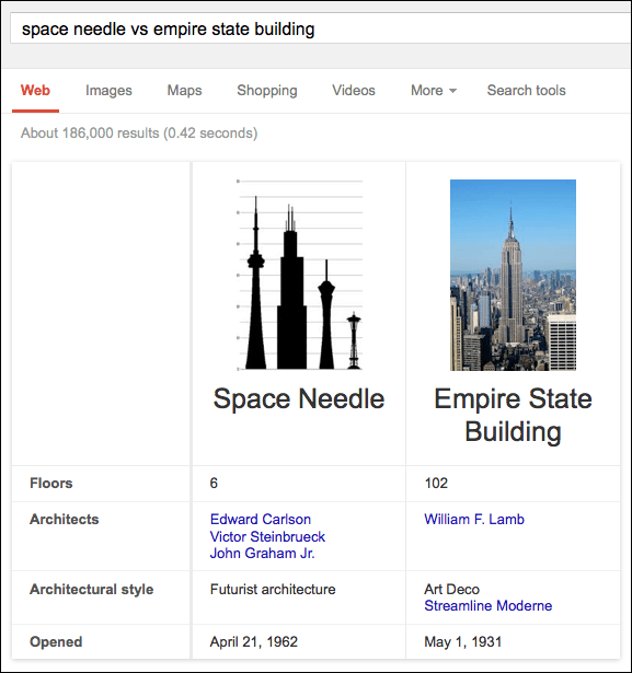Googles Knowledge Graph jetzt mit Vergleichen