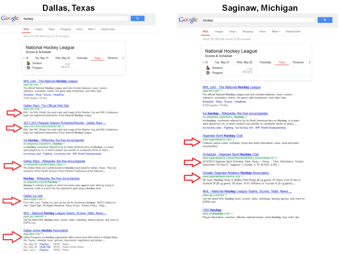Loakel Suchergebnisse seit Panda 2.0 in organische Treffer integriert