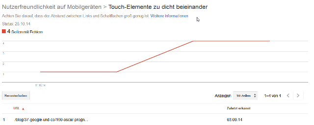 Neue Funktion in Google Webmaster Tools zeigt Fehler der mobilen Darstellung und der mobilen Usability