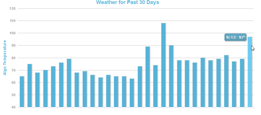 MozCast vom 14.09.16