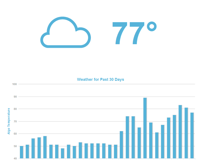 MozCast vom 18.01.16