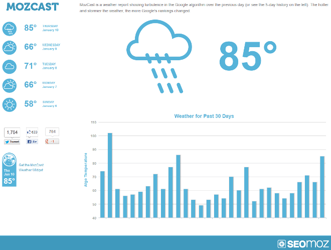 MOZCAST vom 10.01.13