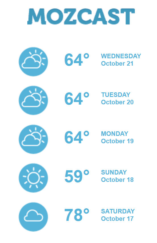 MozCast vom 22.10.15