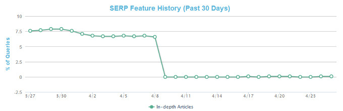 mozCast: In-Depth-Artikel vom 26.4.16