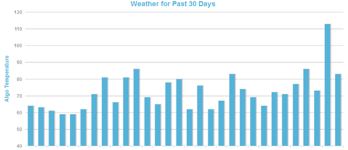 MozCast-Wetterverlauf vom 26.06.13