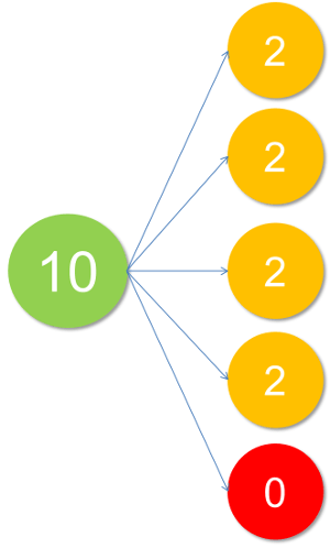 PageRank Sculpting funktioniert nicht mehr