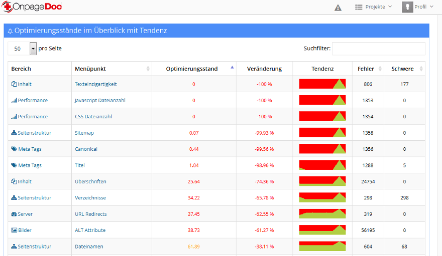 Optimierungsstände: Übersicht auf OnpageDoc