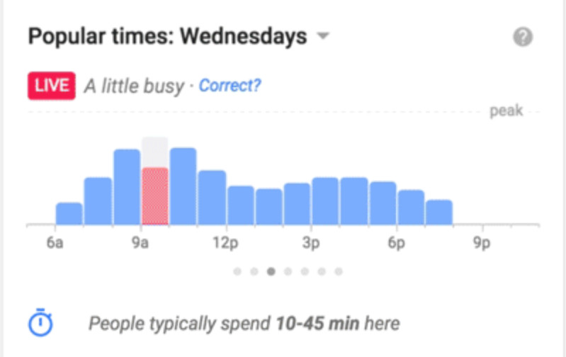 Besucherhäufigkeit: Anzeige bei Google