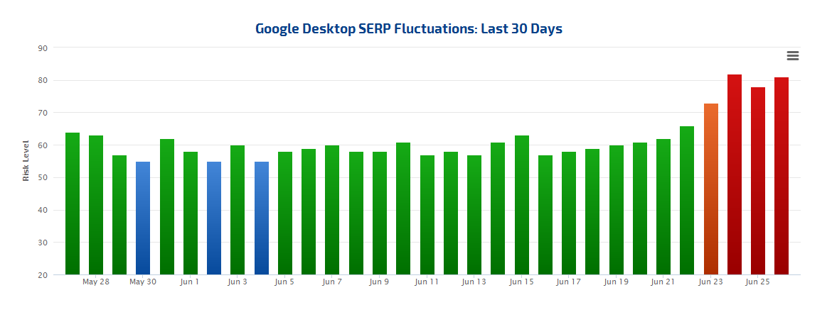 RankRanger vom 26.06.17 - Desktop-Suche