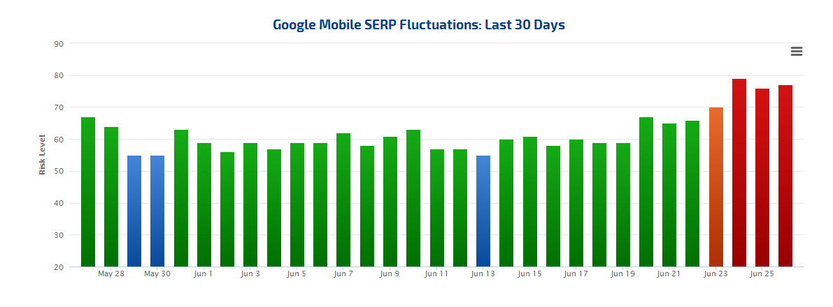 RankRanger vom 26.06.17 - mobile Suche