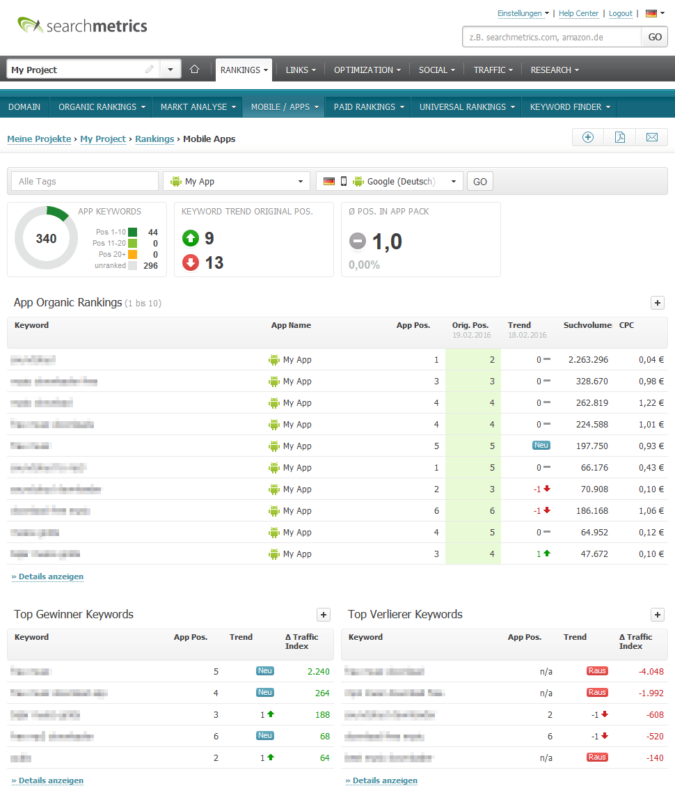 Searchmetrics App-Analyse