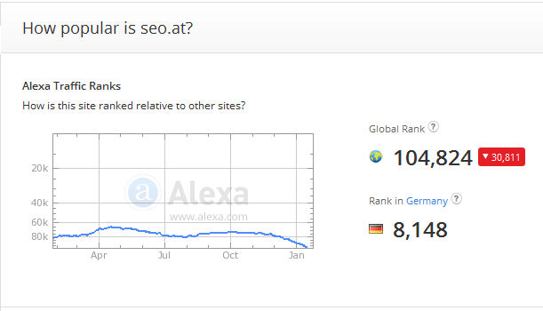 Alexa-Rank für SEO.at vom 27.01.2016