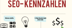 SEO-Kennzahlen