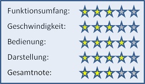 SEO Pro Lite Wertung