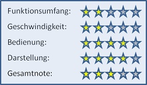 Seo Services Lite Wertung