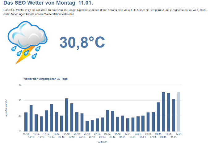 SEO-Wetter vom 11.01.16