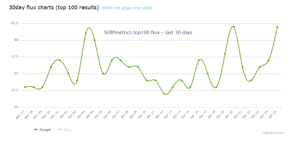 SERPmetrics vom 26.4.17