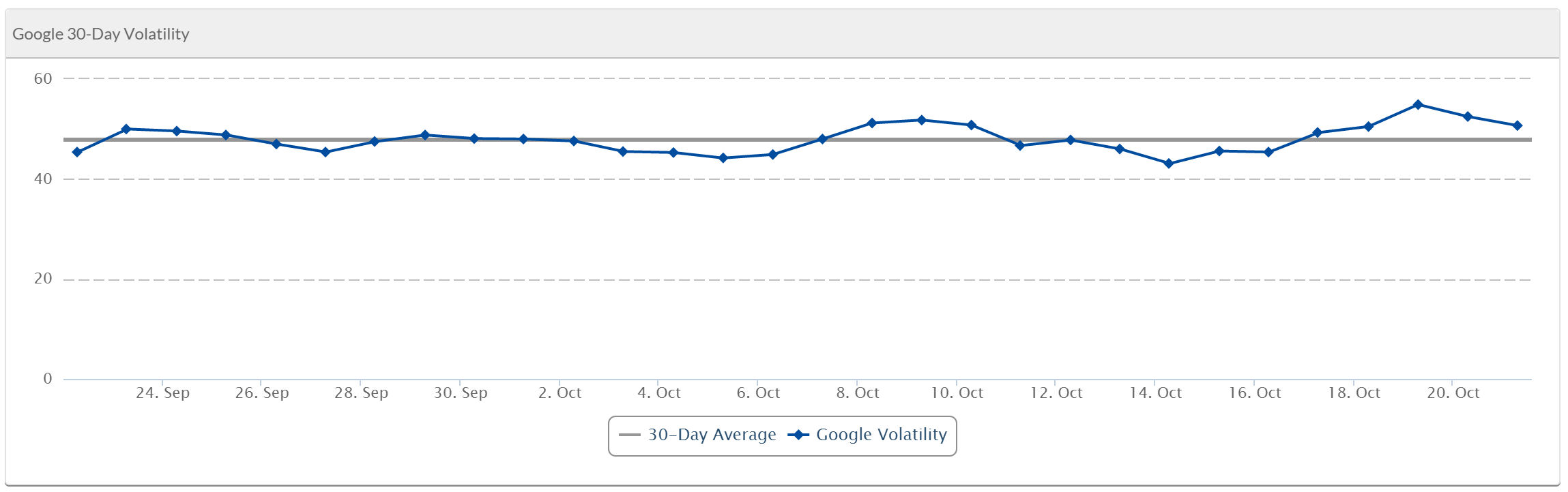 SERPS.com vom 22.10.15