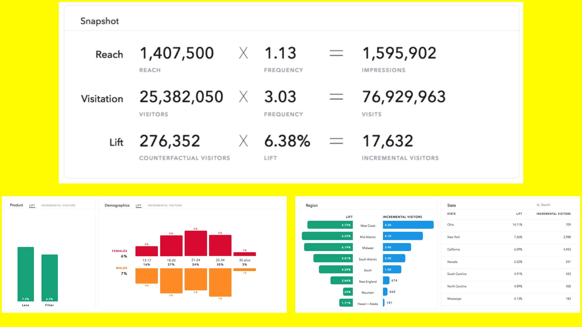 Snapchat Snap to Store