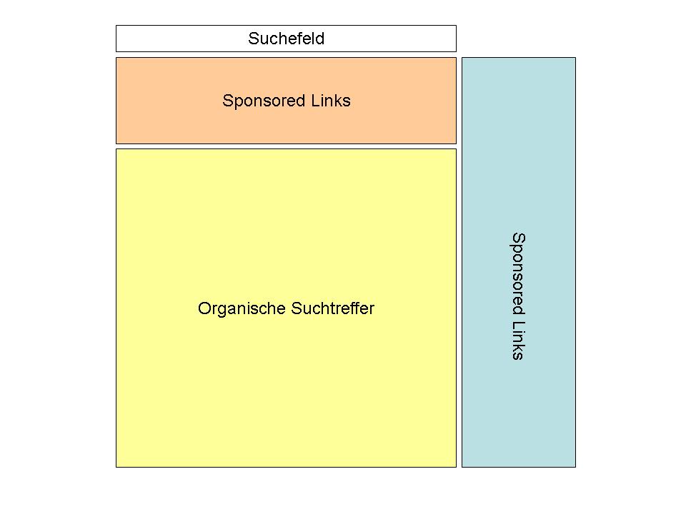 Organische Suchtreffer und Sponsored Links